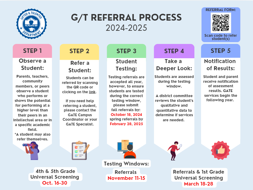 G/T Referral Process